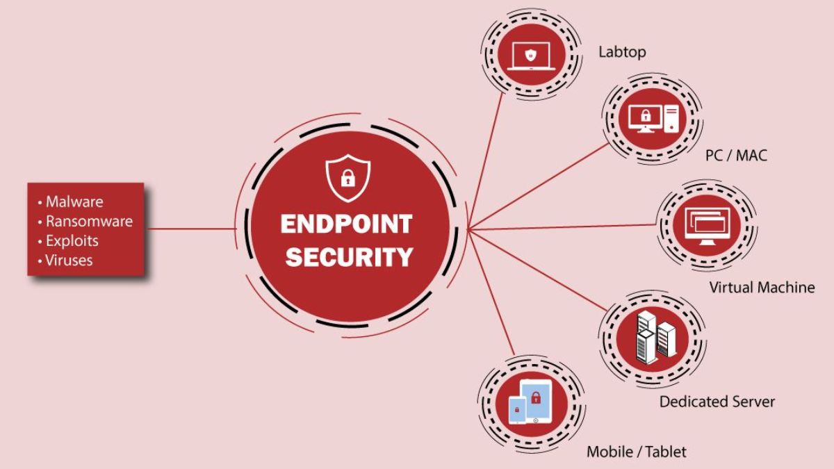 How Endpoint Security Keeps Your Data Safe from Threats