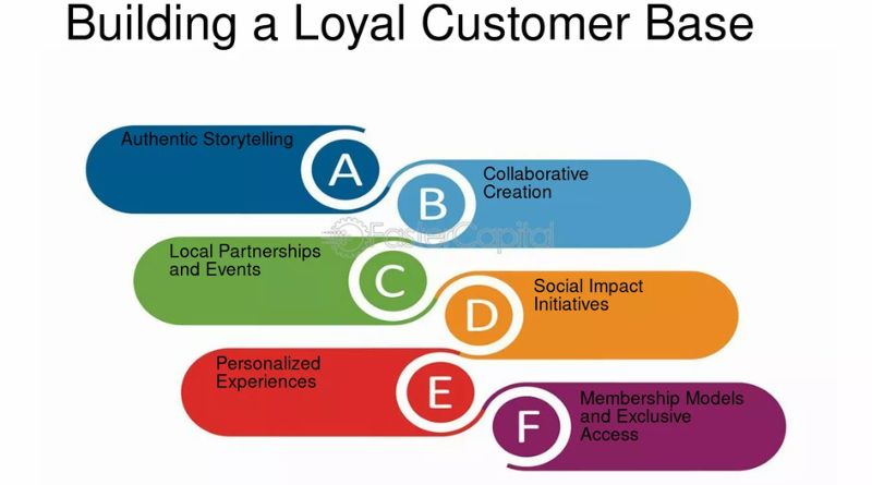 What New Entrepreneurs Get Wrong About Building a Loyal Client Base